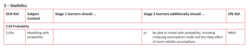 Specification reference